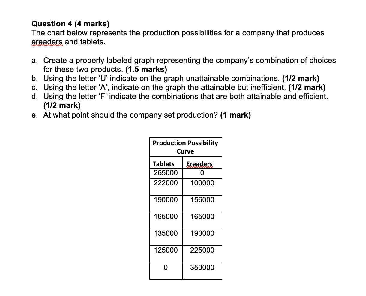 are calculating the change between two levels, you will have 7 calculations