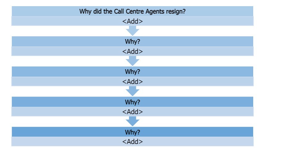 Why did the Call Centre Agents resign? Why?