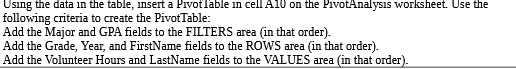 Al0 on the PivotAnalysis worksheet. Use the following criteria to create the