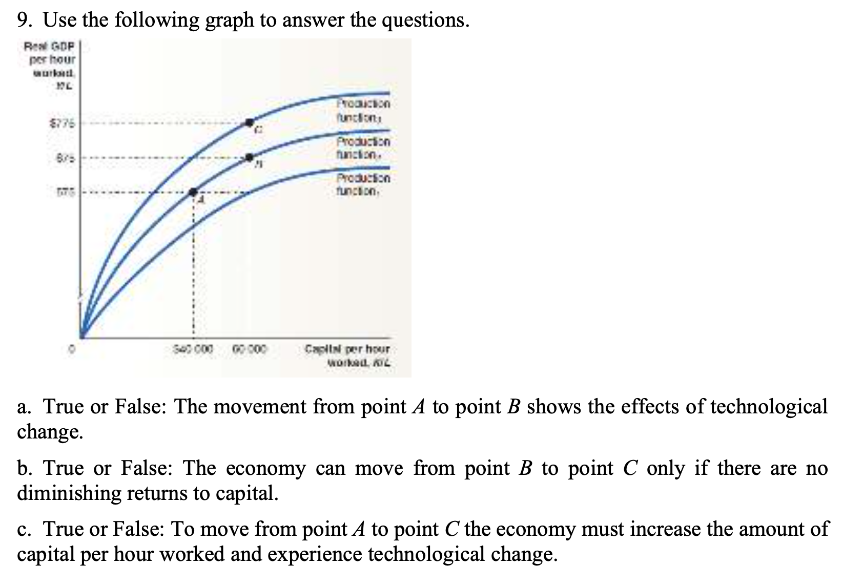  9. Use the following graph to answer the questions. Hell GDP