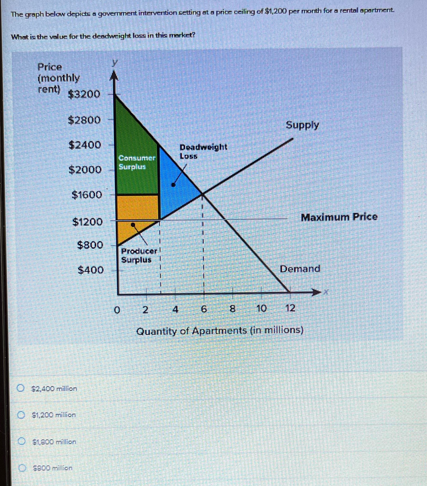 ceiling of $1,200 per month for a rental apartment. What is the