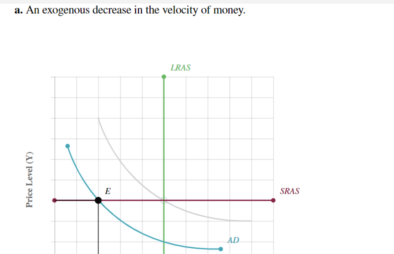 curve, or both to show its effects on aggregate demand and/or aggregate