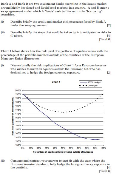 fixed-interest government bonds to compare with original expectations: {a} if inflation turns