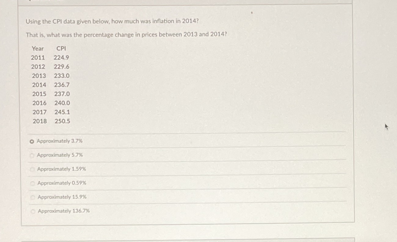  Using the CPI data given below, how much was inflation in