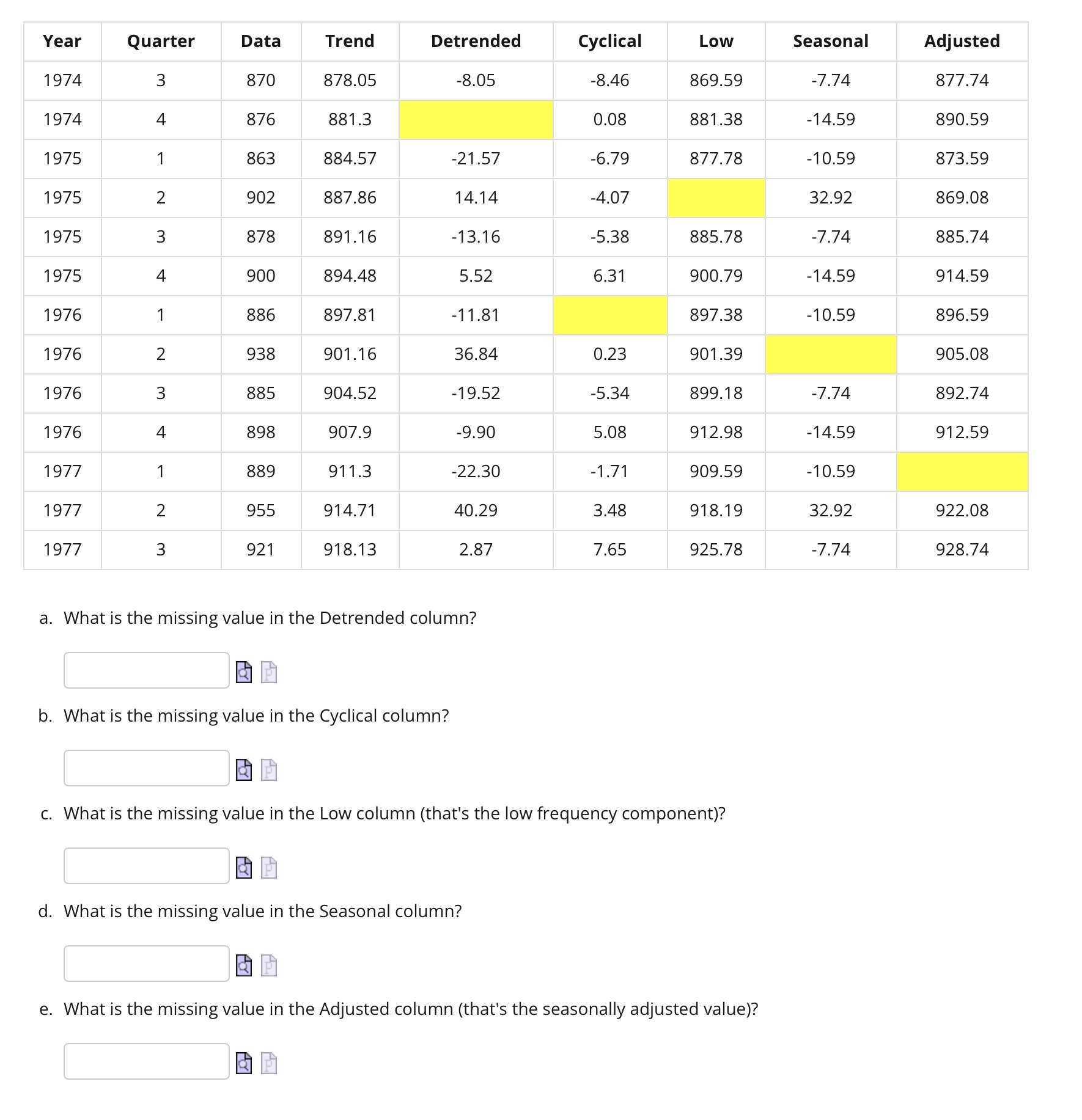  Year Quarter Data Trend Detrended Cyclical Low ' 974 3 870