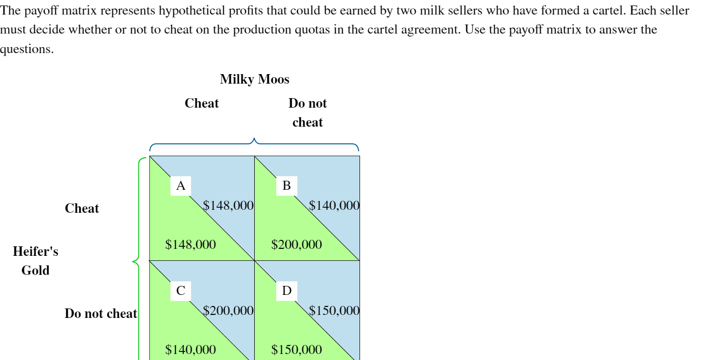  The payo' matrix represents hypothetical prots that could be earned by