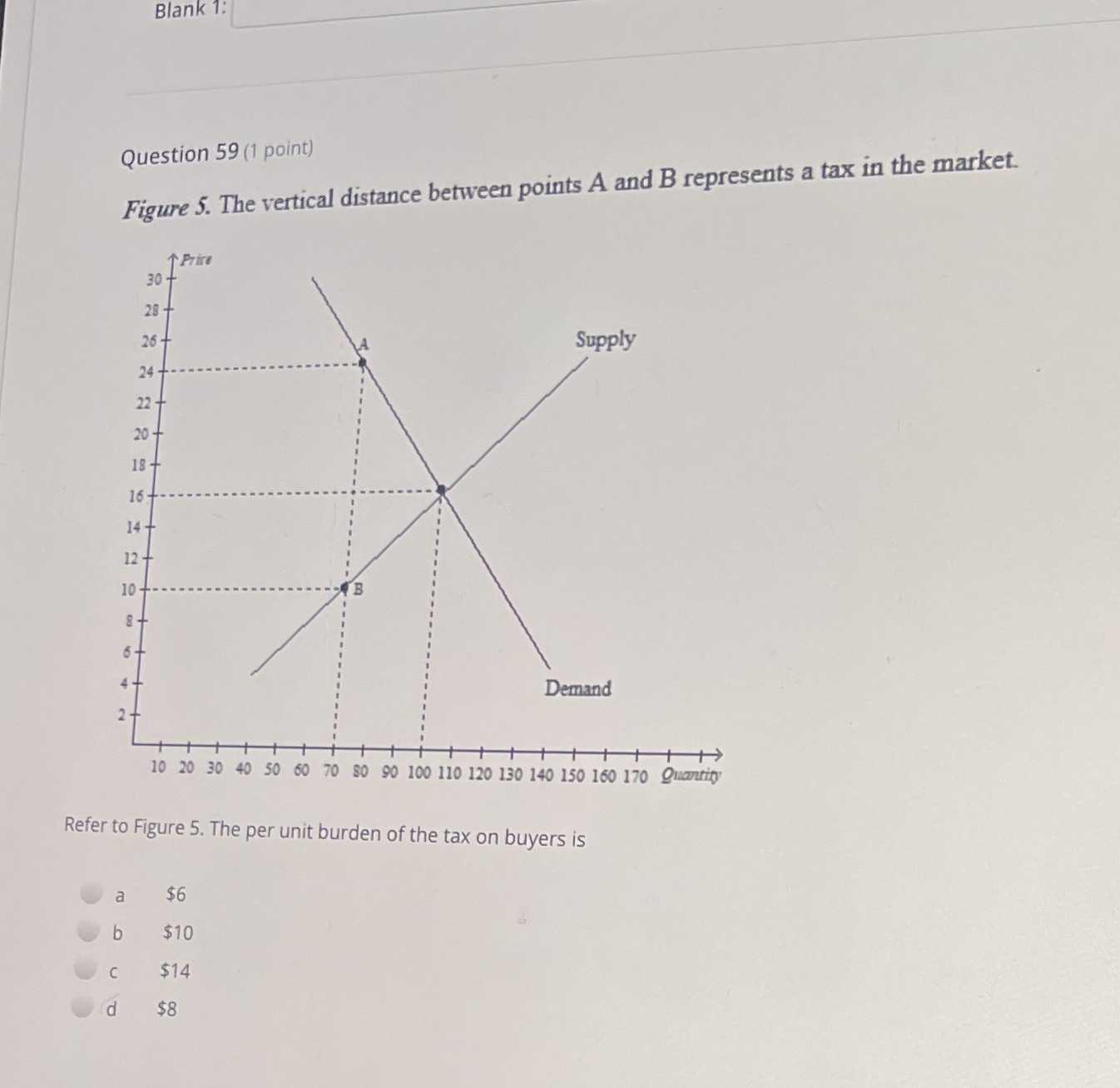 between points A and B represents a tax in the market. Price