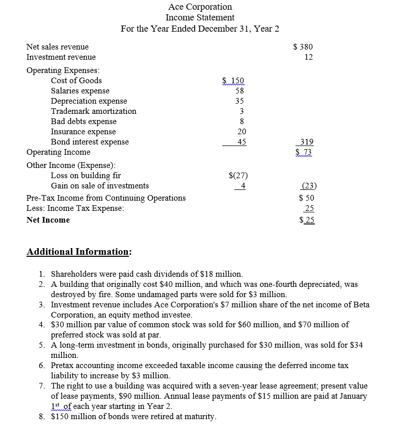 ended December 31, Year 2 is on the next page. All dollars