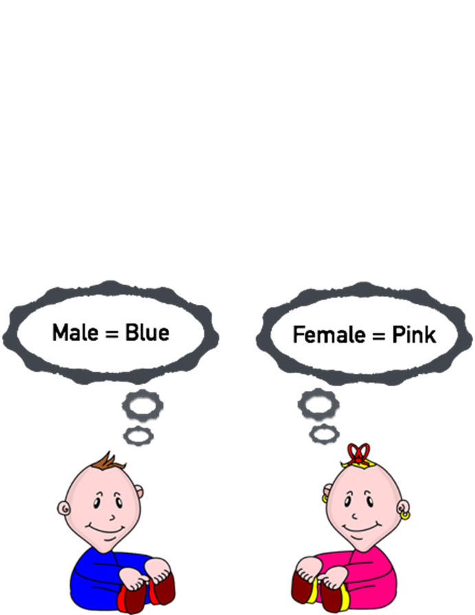 gender a; Learning {5%} prejudices of yourself were derived @utwme 1. Explain