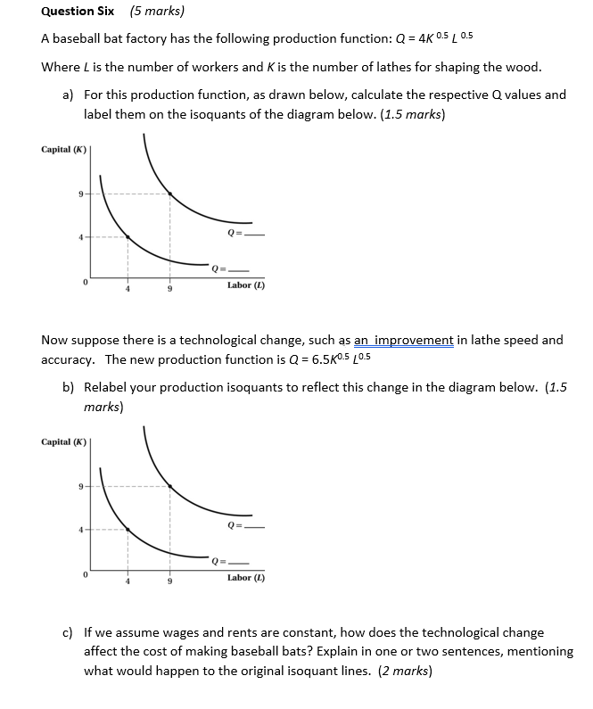 production function: Q = 4/ 0.5 / 0.5 Where L is the
