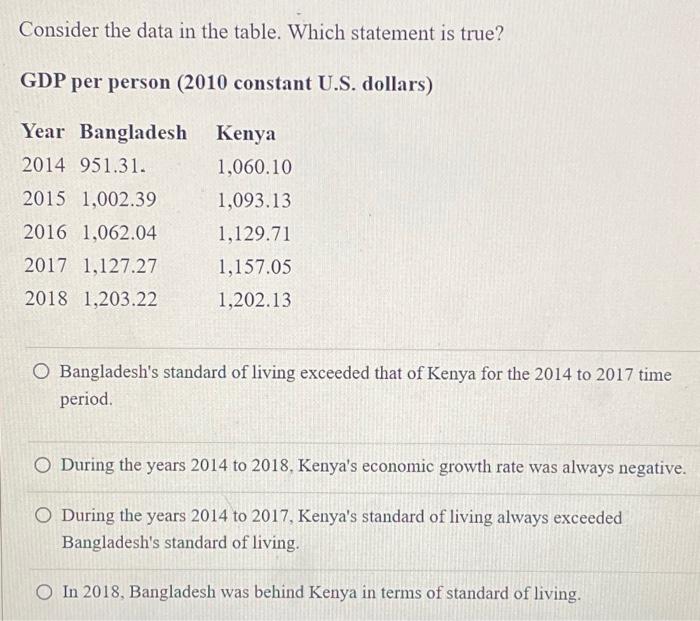 Consider the data in the table. Which statement is true? GDP