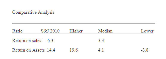  Library Research AssignmentComplete the following for this assignment:Use the comparative analysis