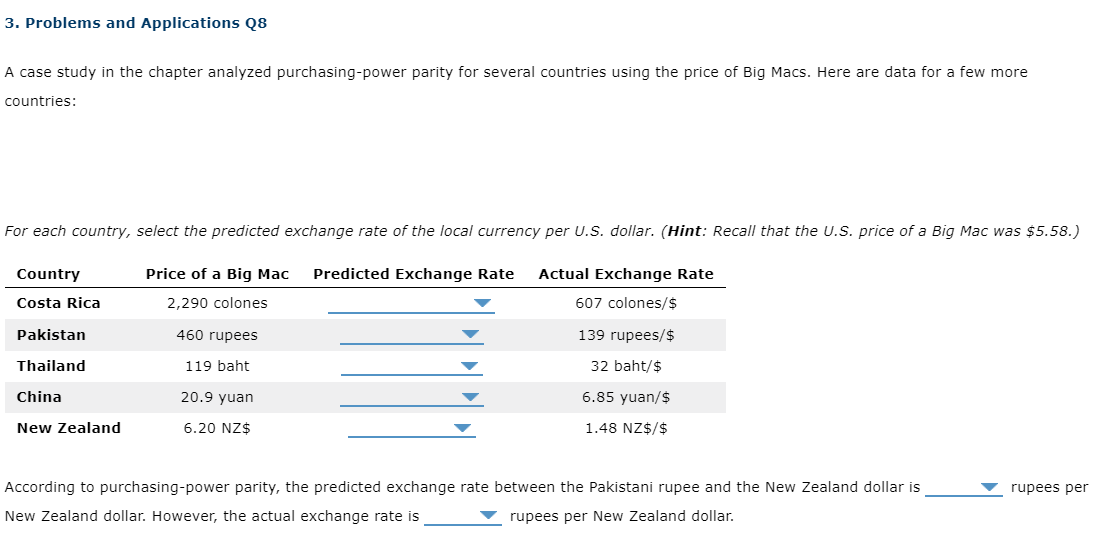 analyzed purchasing-power parity for several countries using the price of Big Macs.