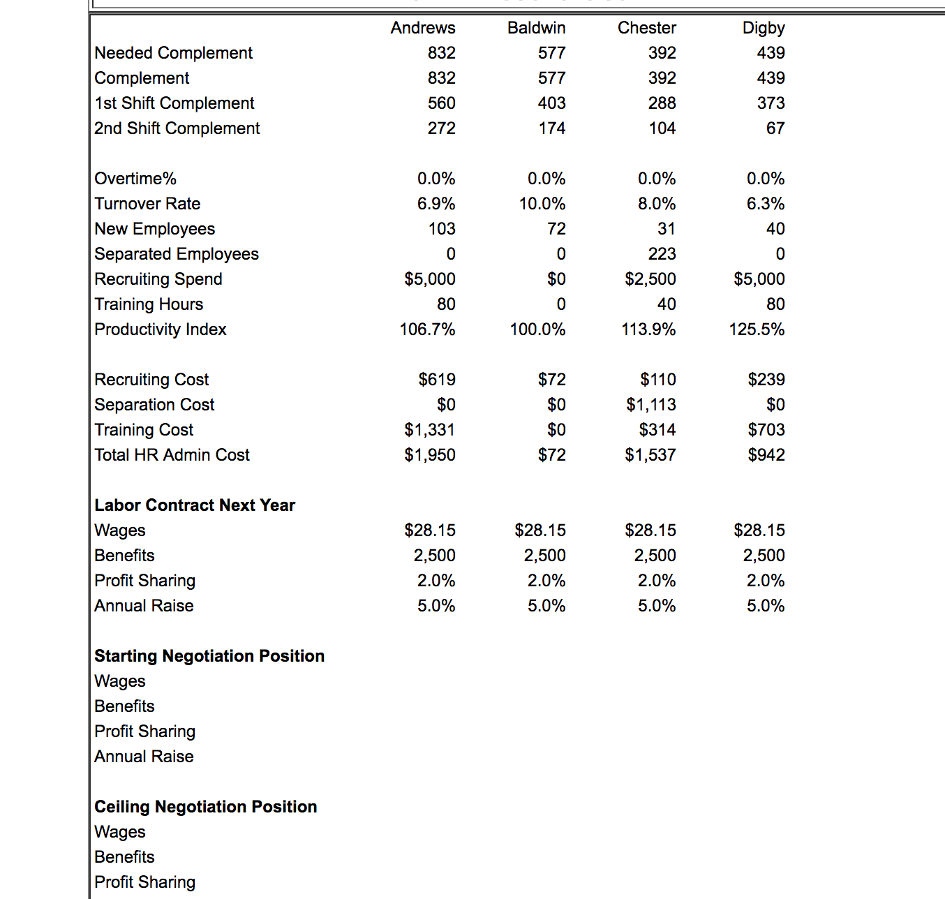 0.5% in its compensation plan. This incentive will be provided in addition