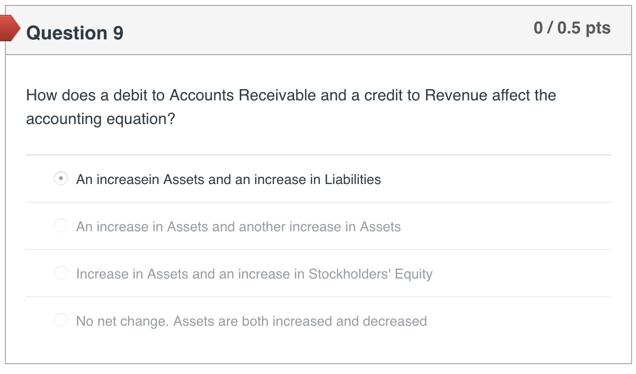 adjusting entries are made your company has the following account balances on