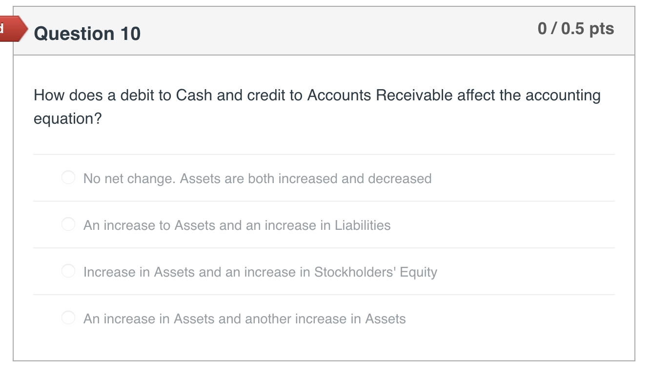 12/31/2019: Cash $102,500, Accounts Receivable $2,500, Accounts Payable $500, Common Stock $15,000,