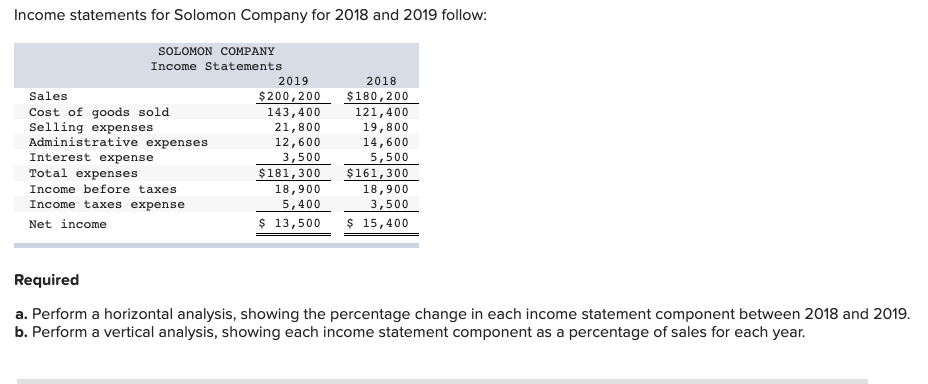  Hello I need help with this assignment please Income statements for