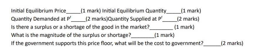 demand and supply that characterize the market for a particular good. P270
