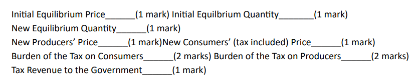 in the market? (1 mark] What is the magnitude of the surplus
