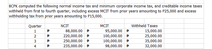 Quarter NClT MCD' Withheld Taxes 1 9 03,000.00 9 95,000.00 9 15,000.00
