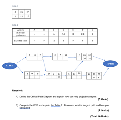 7 C F 32 FINISH START 9 17 17 26 20 31