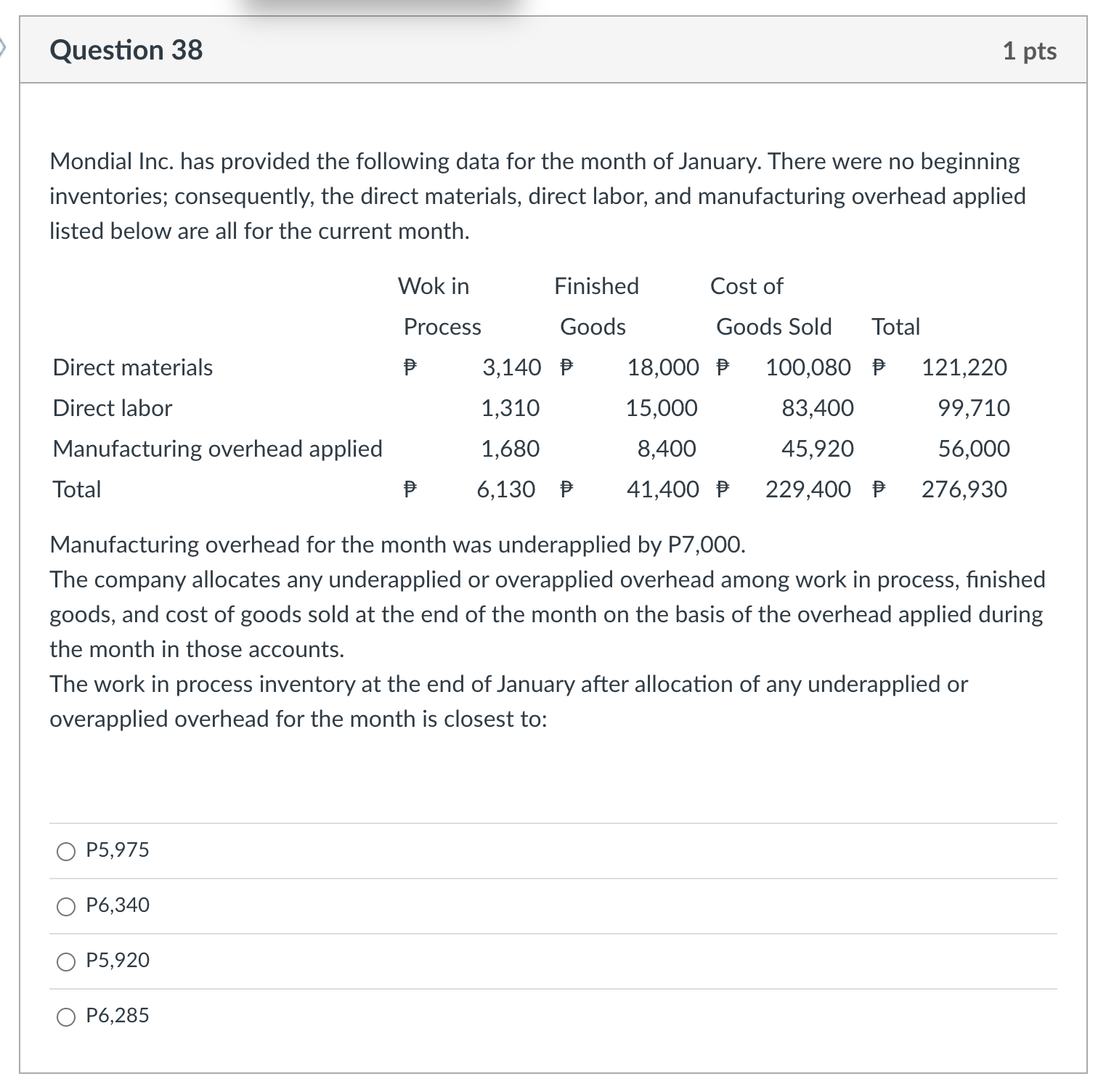 is using a predetermined overhead rate, as a percentage of direct labor