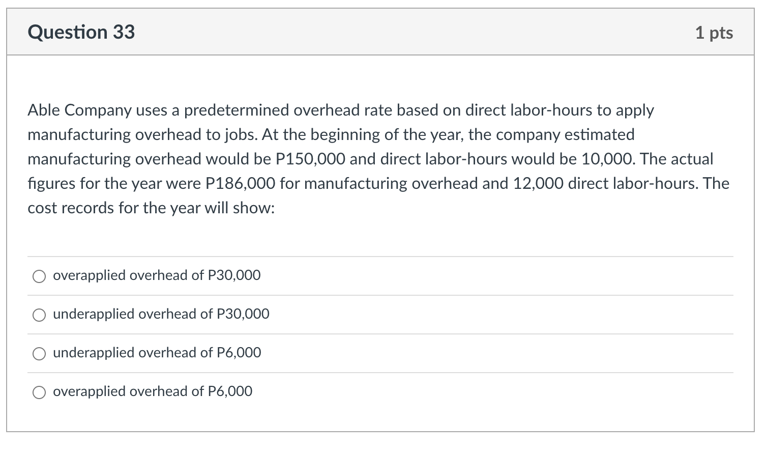 The company applies manufacturing overhead on the basis of machine-hours. The predetermined