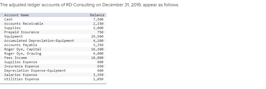 The adjusted ledger accounts of RD Consulting on December 31, 2019, appear