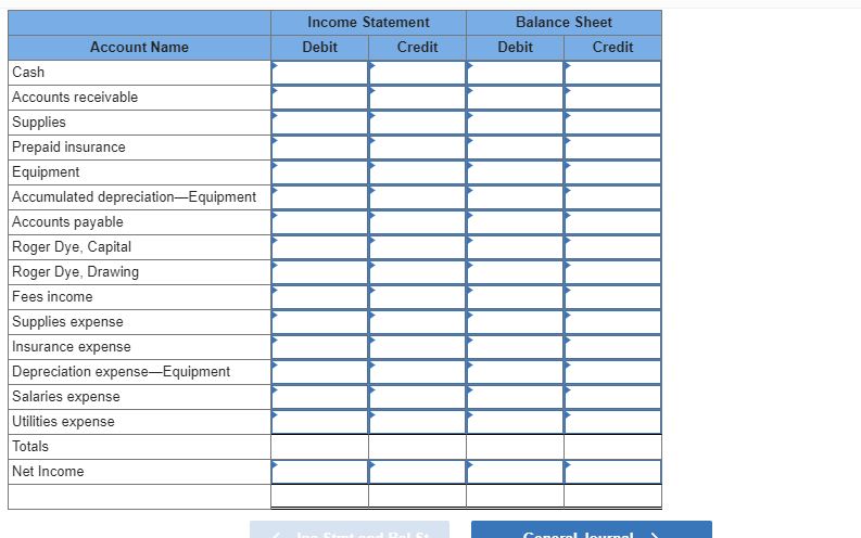 DepreciationEquipment Accounts Payable Roger Dye, Capital Roger Dye, Drawing Fees Income Supplies
