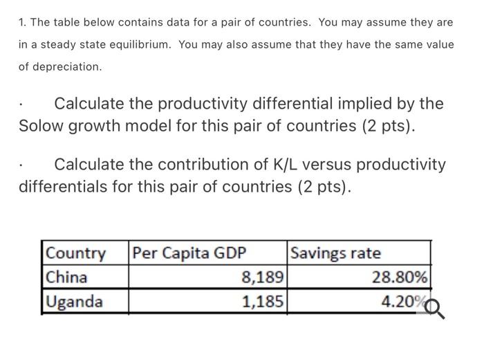 1. The table below contains data for a pair of countries.