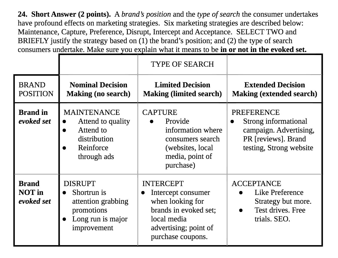 type of search the consumer undertakes have profound effects on marketing strategies.