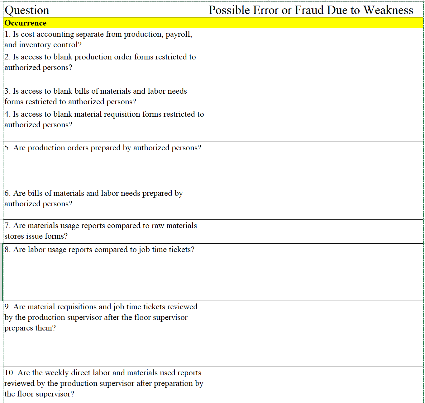 Control Questionnaire Items: Possible Error or Fraud Due to Weakness. Refer to