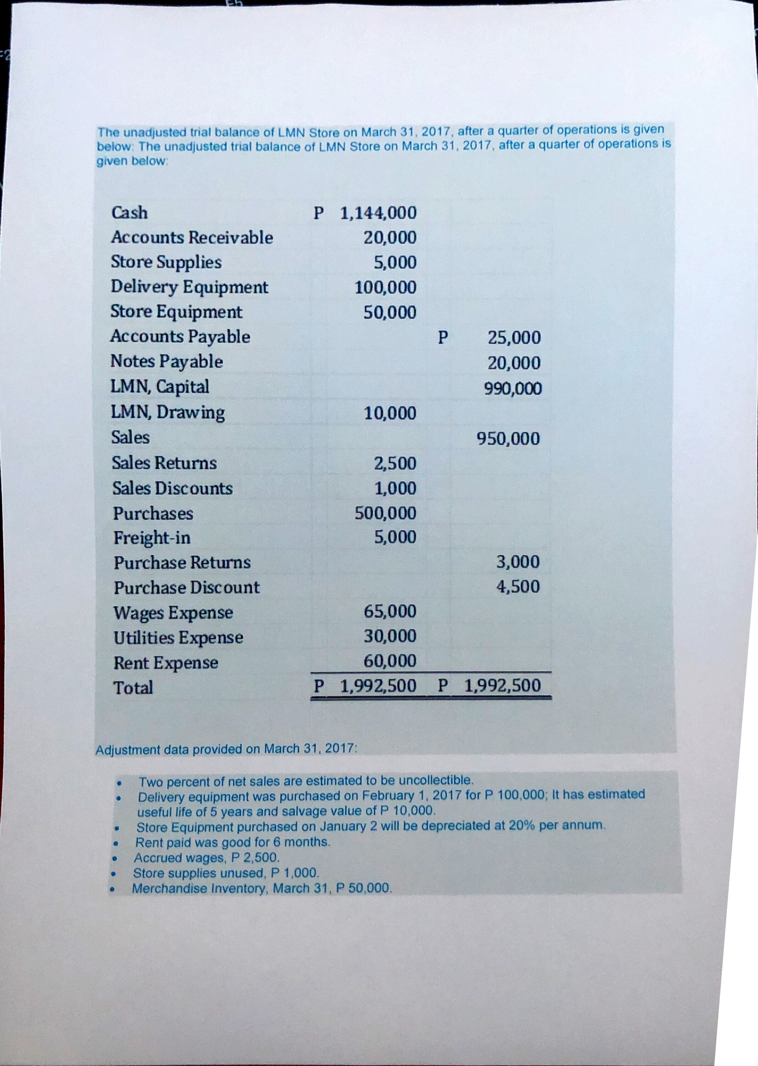 quarter of operations is given given below: below: The unadjusted trial balance