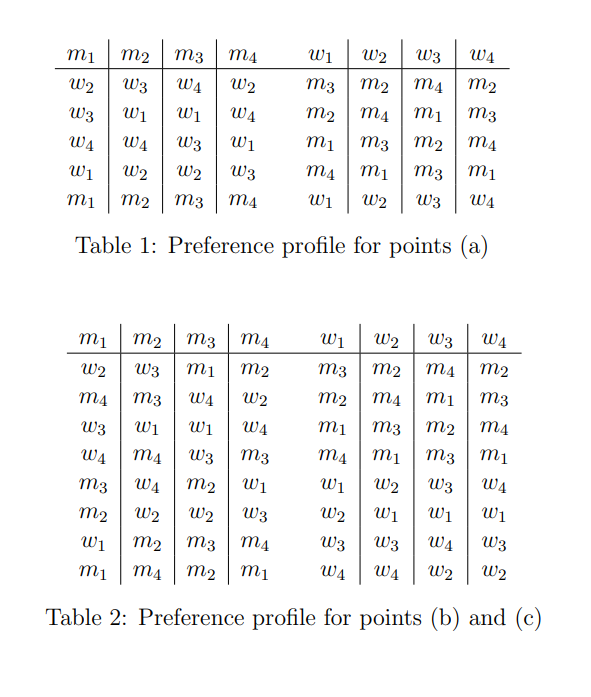 and 4 women W = {w1, w2, w3, w4} in a marriage