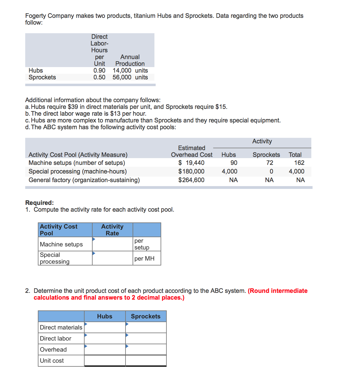 Company makes two products, titanium Hubs and Sprockets. Data regarding the two