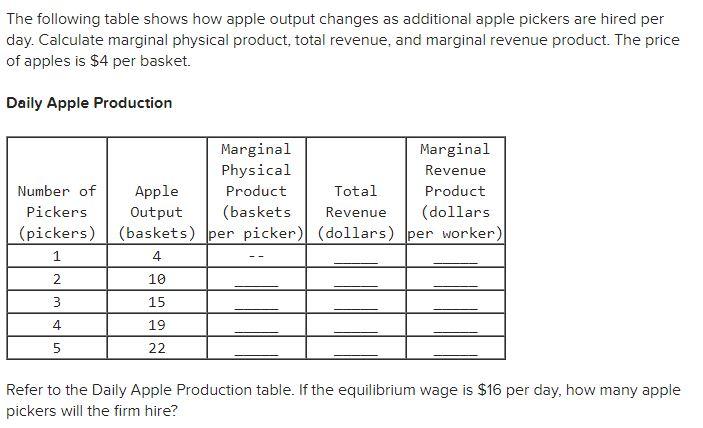 basket. Daily Apple Production Marginal Marginal Physical Revenue Number of Product Total