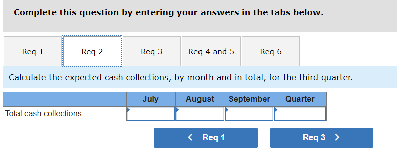 the third quarter. 2. Calculate the expected cash collections, by month and