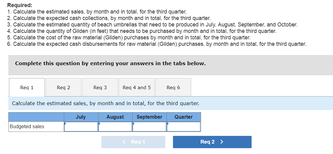 Calculate the cost of the raw material (Gilden) purchases by month and