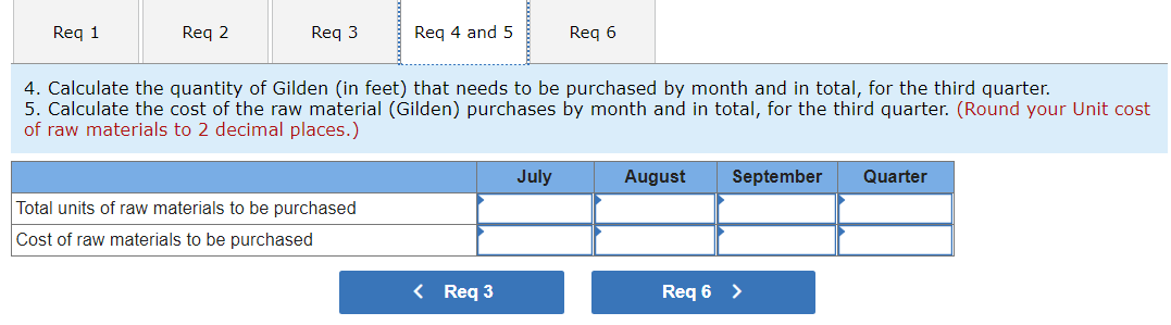 third quarter. Complete this question by entering your answers in the tabs