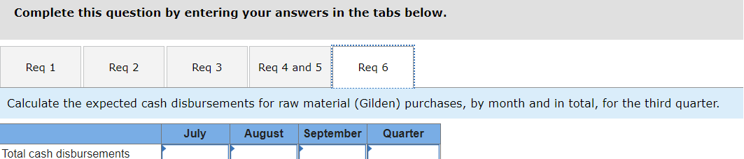 below. Req 2 Calculate the estimated sales, Ju Budgeted sales Req 3