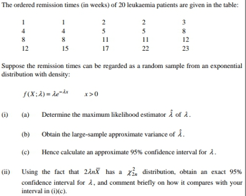 20 leukaemia patients are given in the table: VI N - VI