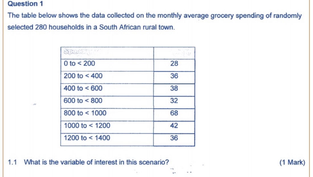 monthly average grocery spending of randomly selected 280 households in a South