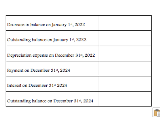 ending December 31, 2024. The lease agreement specified annual payments of $117,640
