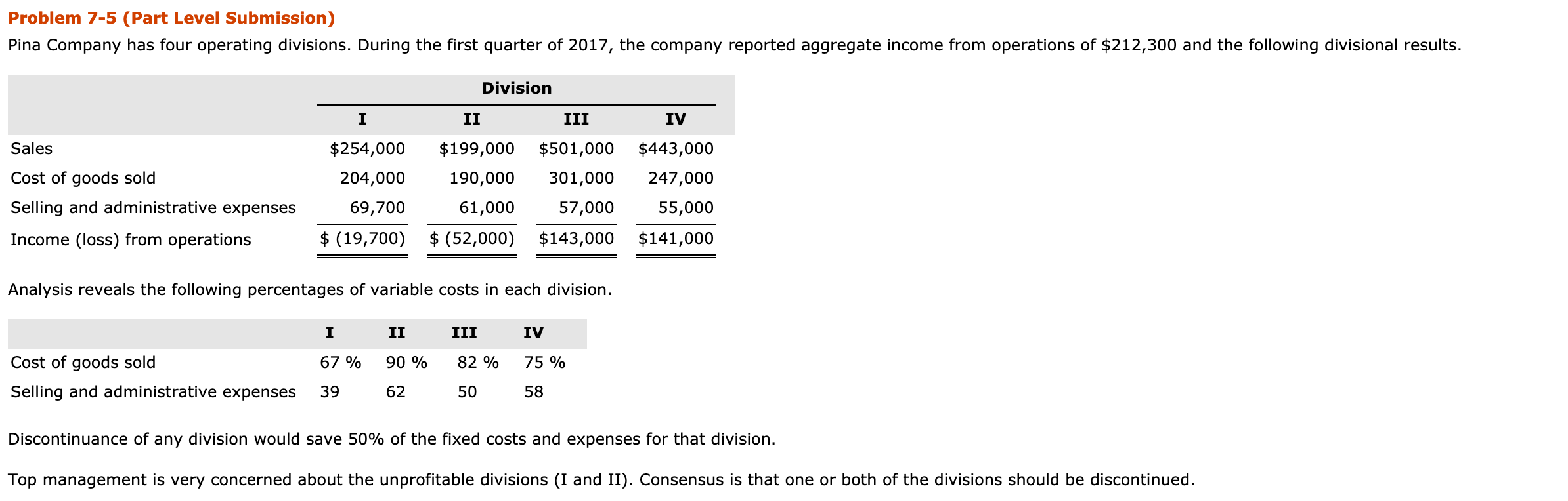of goods sold 204,000 190,000 301,000 247,000 Selling and administrative expenses 69,700