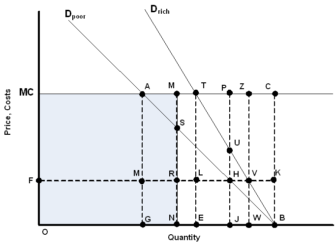 Given the circumstances depicted in Figure A and its notes, including