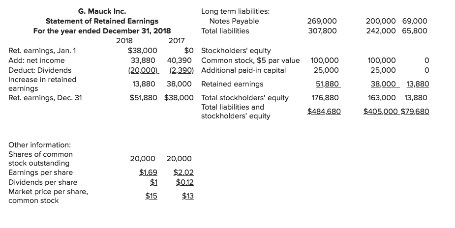 Mauck Inc. Income Statement Comparative Balance Sheets For years ended December 31,