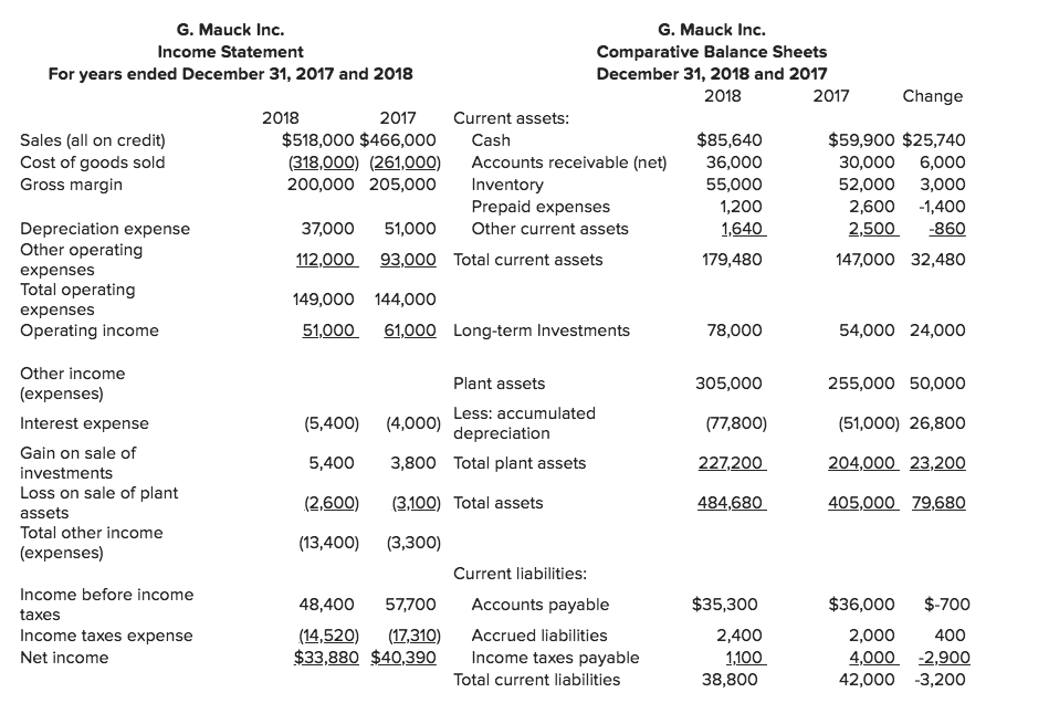 Other operating expenses 112,000 93,000 Total current assets 179,480 147,000 32,480 Total