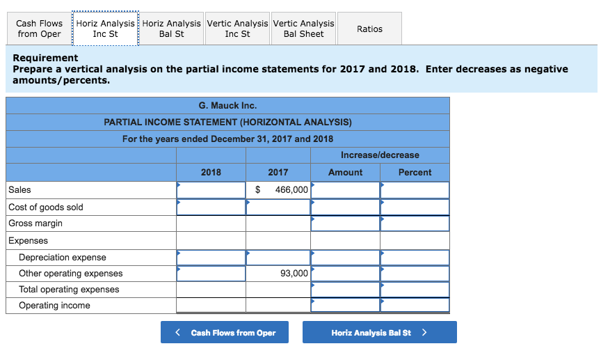 (4,000) Less: accumulated depreciation (77,800) (51,000) 26,800 Gain on sale of investments