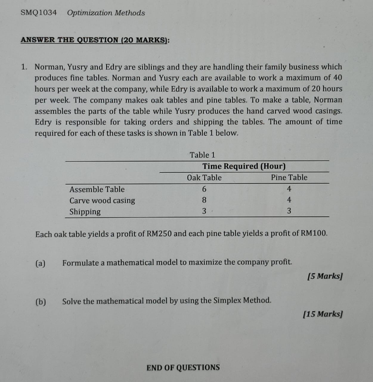 SMQ1034 Optimization Methods ANSWER THE QUESTION (20 MARKS): 1. Norman, Yusry