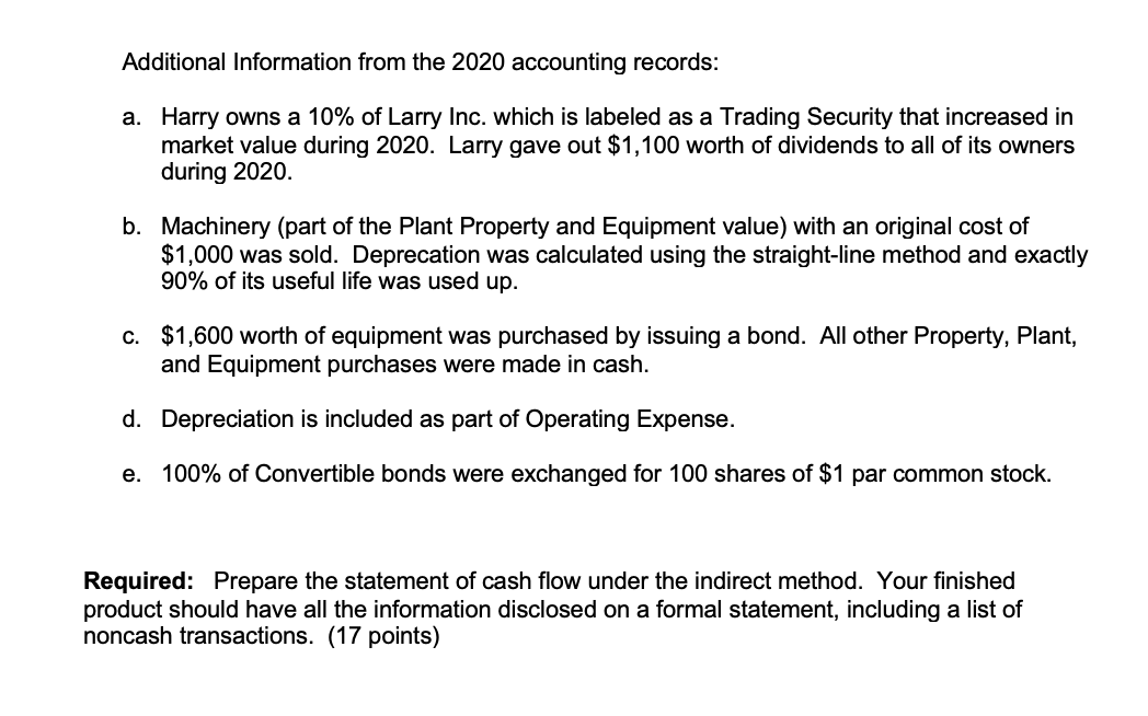 Thank you! Problem 4: Comparative balance sheets for 2019 and 2020 and